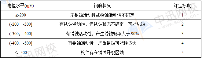 1574782541826292921.png 微信截图_20191126233518.png